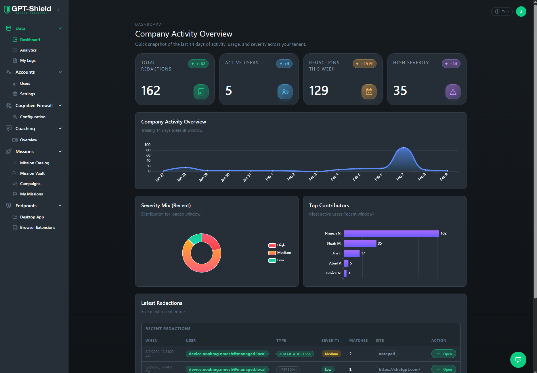 Learning Analytics